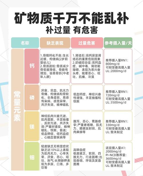 宠物鲜食钙磷失衡危害对照表