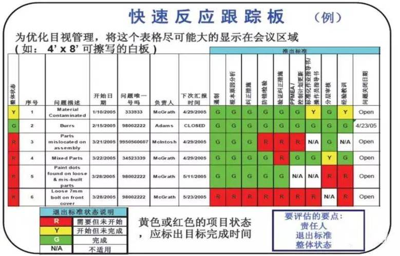 工业工厂主动错误记录分析墙