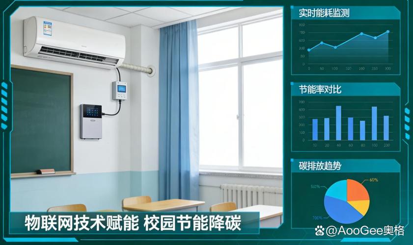 中小学教室物联网温控器自动调节温度场景