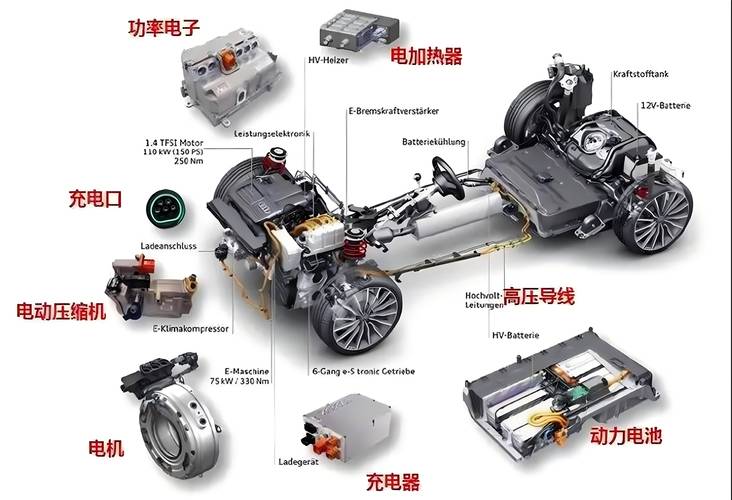 新能源汽车三电系统工业设计优化分解图