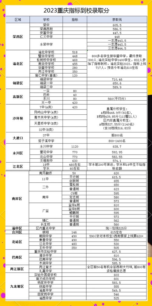 普通家庭怎么稳妥蹭指标到校的红利