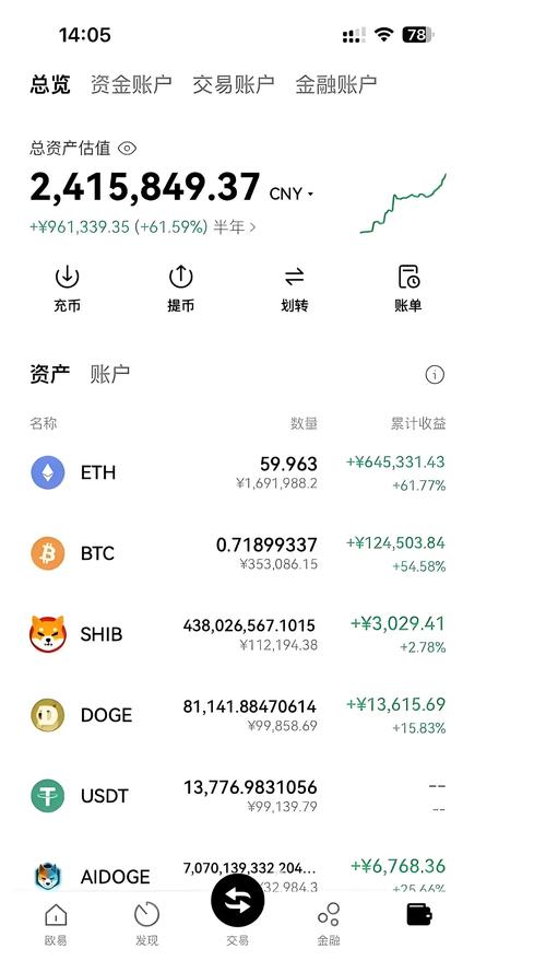 虚假数字货币交易所钓鱼页面截图
