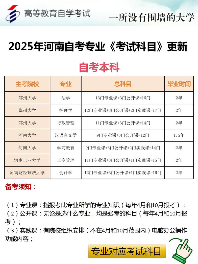 自考本科报考科目表
