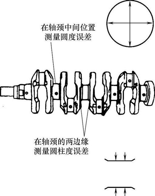 汽车发动机曲轴主轴颈圆度检测示意图