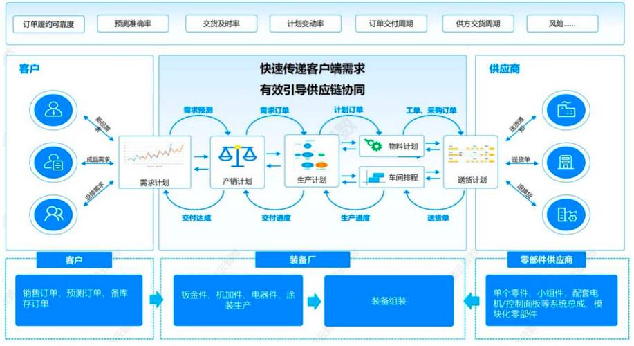 品牌供应链节点协同移动端操作界面