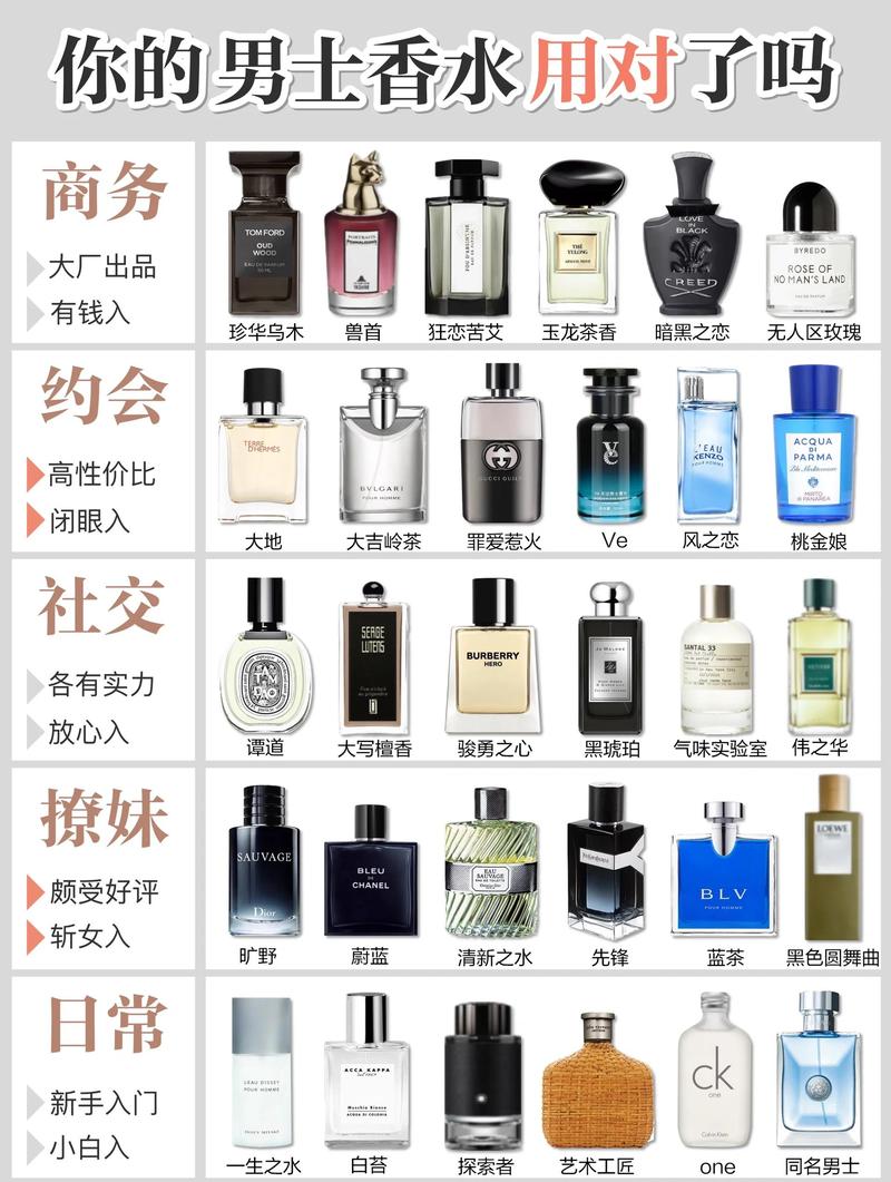香水入门推荐品牌产品图