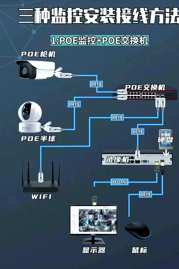 真需要装监控，怎么装才合法？