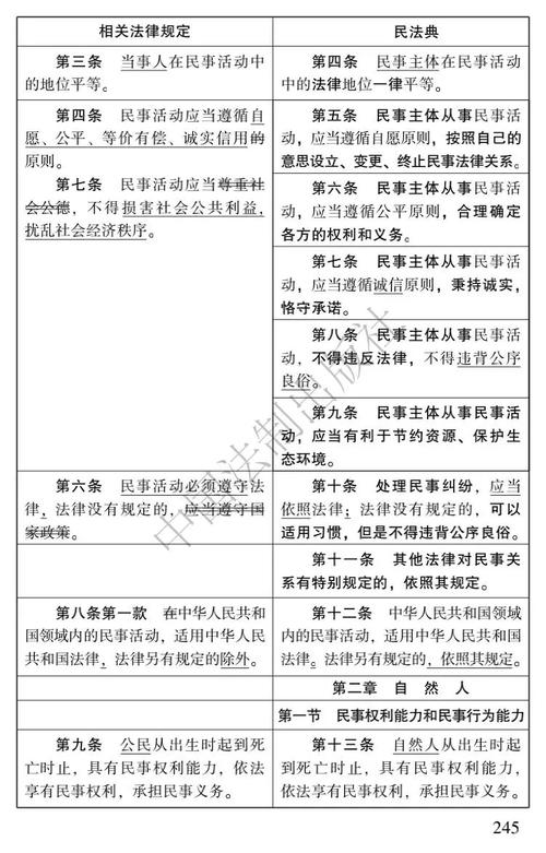 民法典继承编新旧对比图表