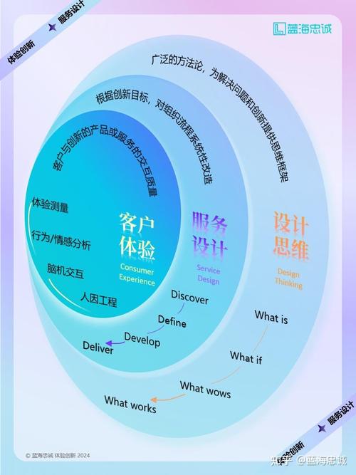 落地服务设计思维，不用搞复杂，抓三个细节就够