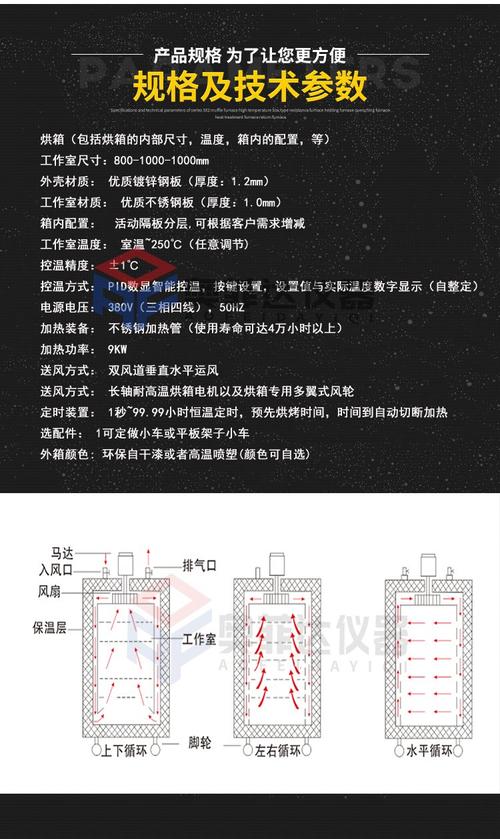 工业烘箱水平垂直风道结构对比图