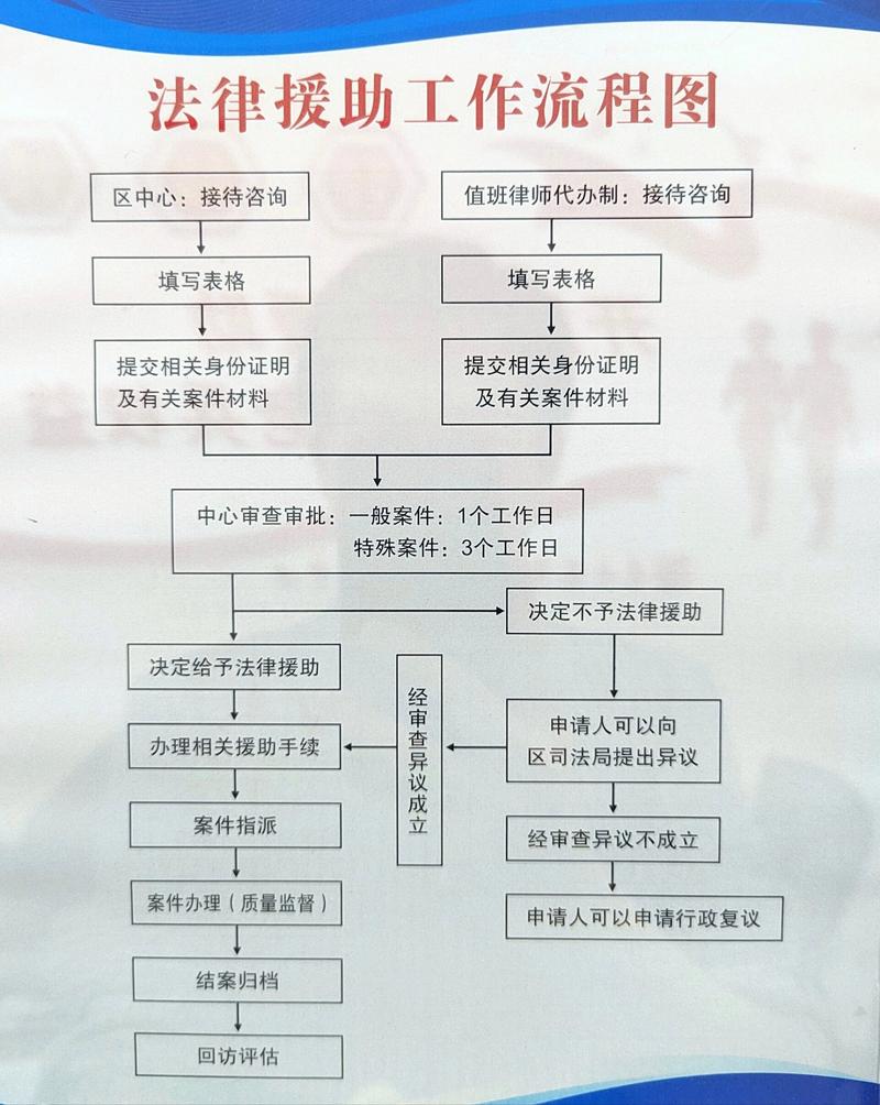公民申请国家赔偿法律咨询法律援助场景示意图