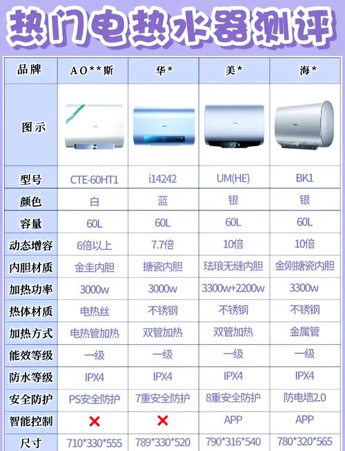 家装电热水器12问：装修老师傅掏心窝的经验总结