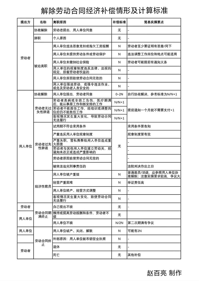 违法解除劳动合同赔偿金计算示例图