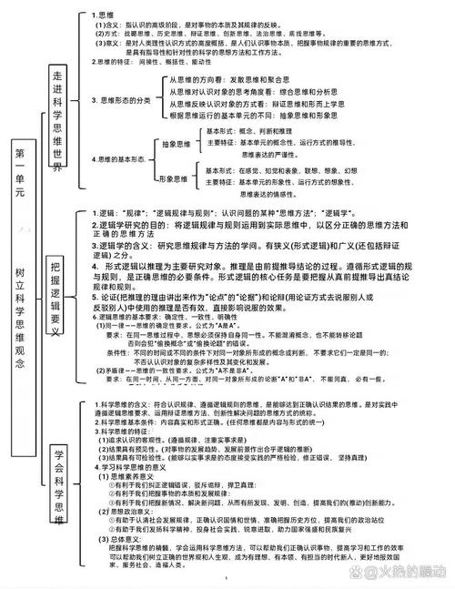 逻辑思维连续追问法思维导图