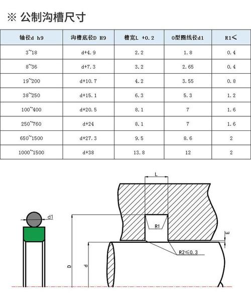 液压缸格莱圈密封槽尺寸标注示意图
