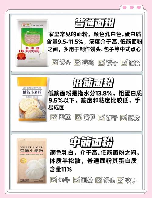 面粉,你得学会和它对话