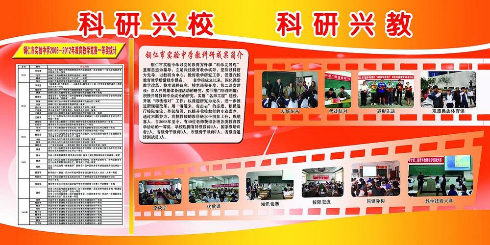 高校破五唯科研绩效改革政策宣传展板