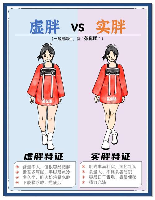 这些“伪胖”“真胖”你分得清吗