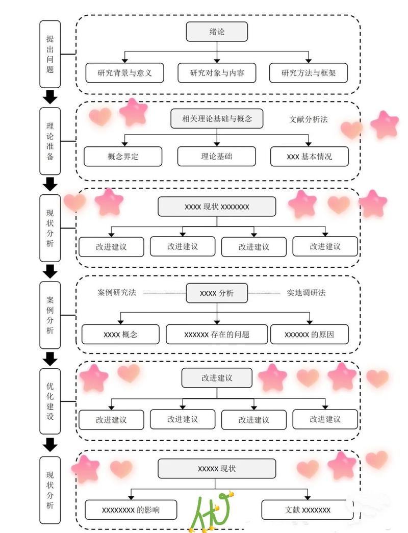 普通创作者的破局方向：从科研数据里抠出来的可行路径