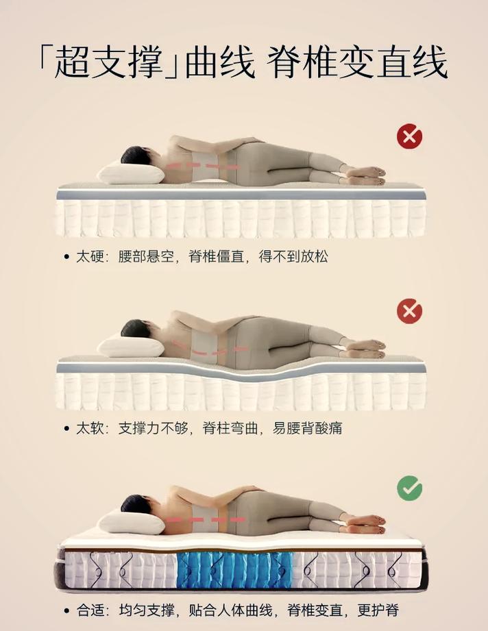 产后休养卧室床铺枕头支撑示意图