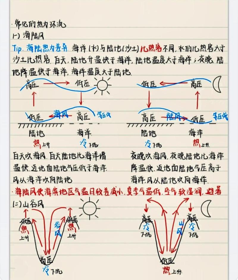 段落节奏与用户扫读热区关系示意图