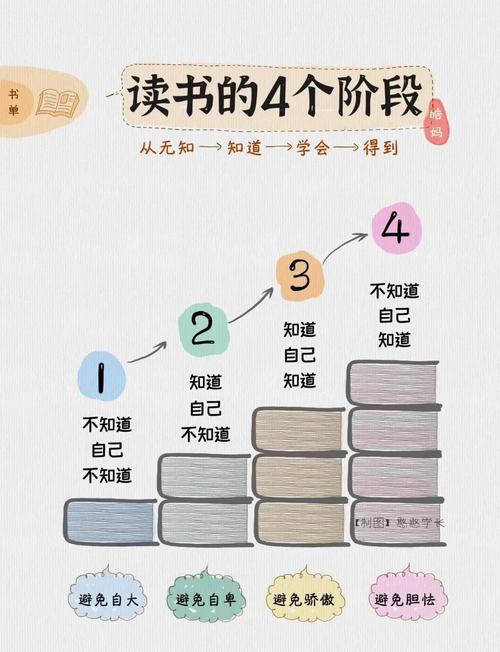 7-12岁儿童阅读时工作记忆容量示意图