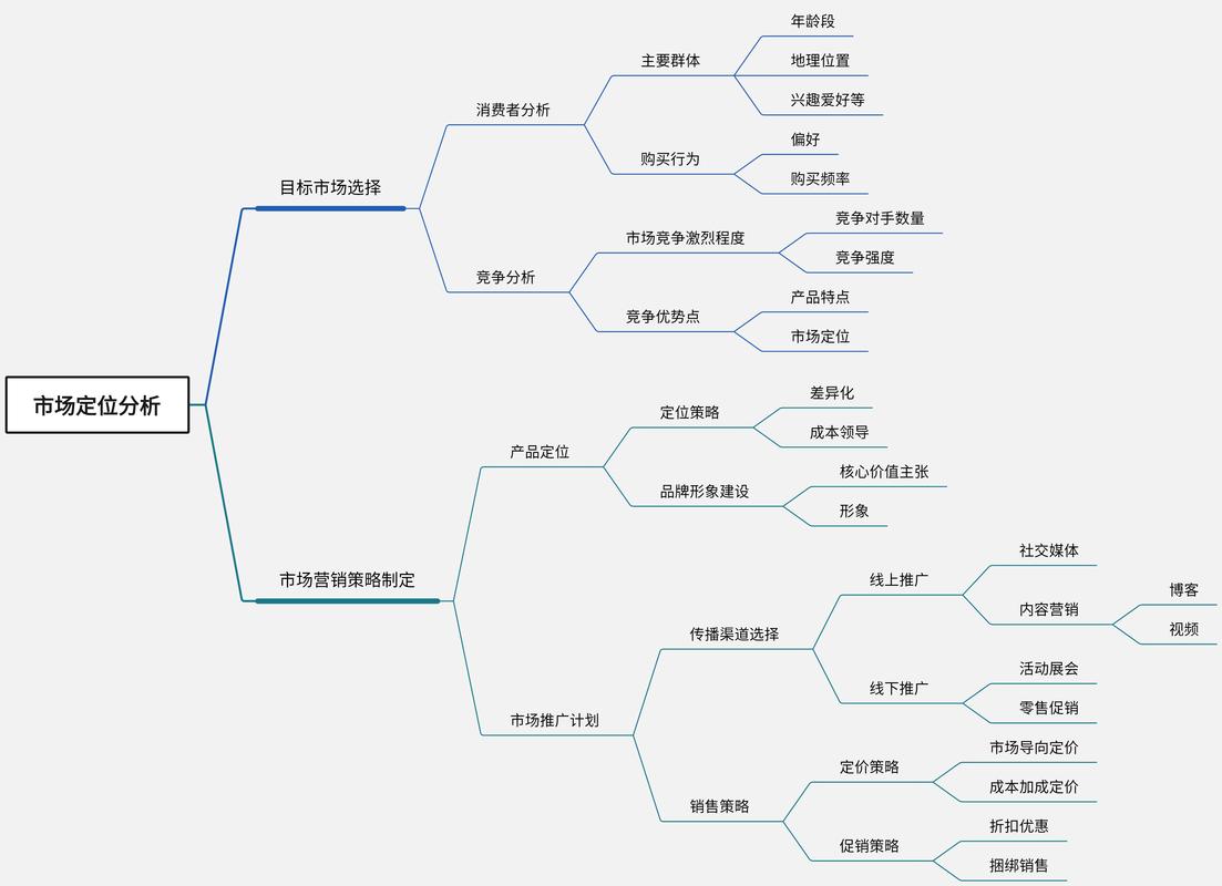 普通人日常生活能用的高效决策方法有哪些?-我问答网