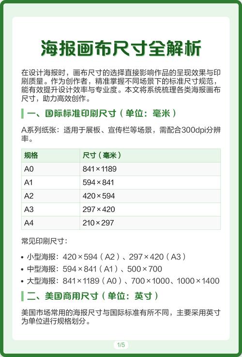 海报尺寸对比示意图 屏幕显示与印刷品