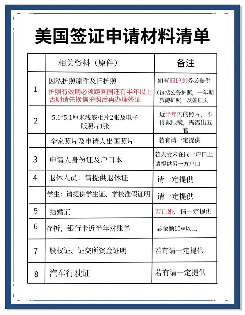 美国F1签证交叉学科申请法律咨询材料清单