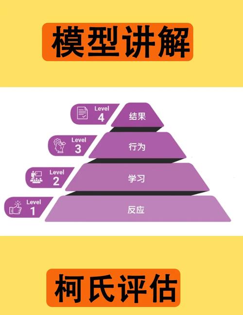 5. 效果评估:从“可见”到“可感”
