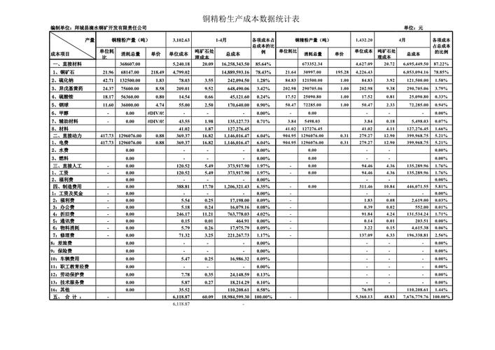 别再只算赚多少钱：为什么环境效益核算正在改写企业生死局
