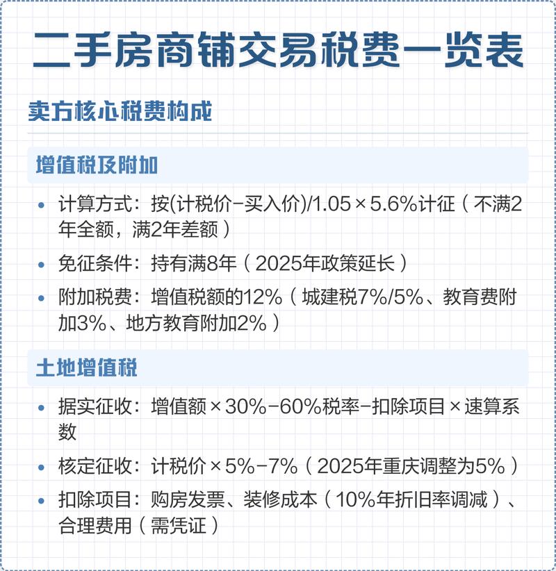 南京不动产交易中心二手房税费公示牌
