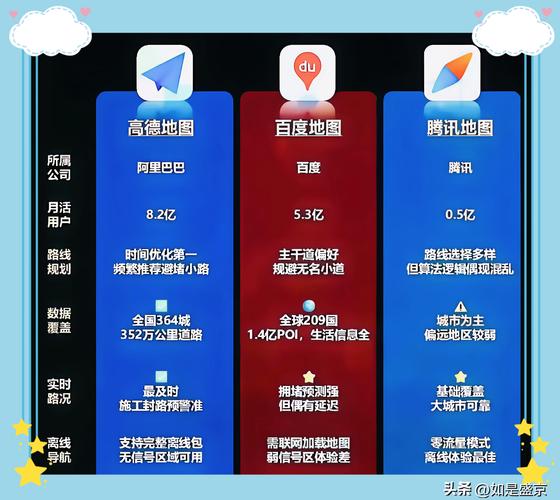 高德地图本地商家搜索优化前后排名对比图