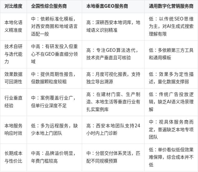 AI搜索品牌关联梳理排查实操表