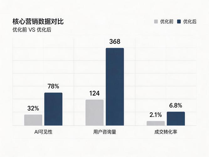 GEO品牌内容资产踩坑对比图
