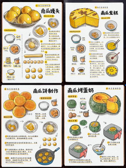 食谱的调试艺术:像程序员一样做菜