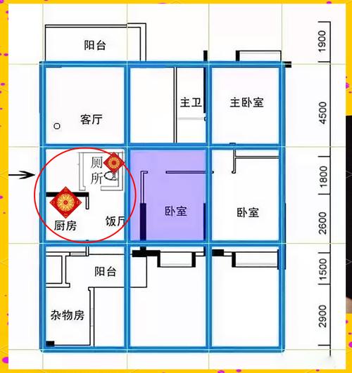 厨卫与房屋格局禁忌