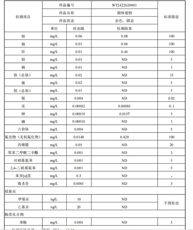 实测数据告诉你,哪些材料毒性指数最容易超标