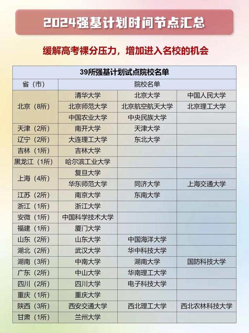 强基计划试点高校2024年招生简章列表截图
