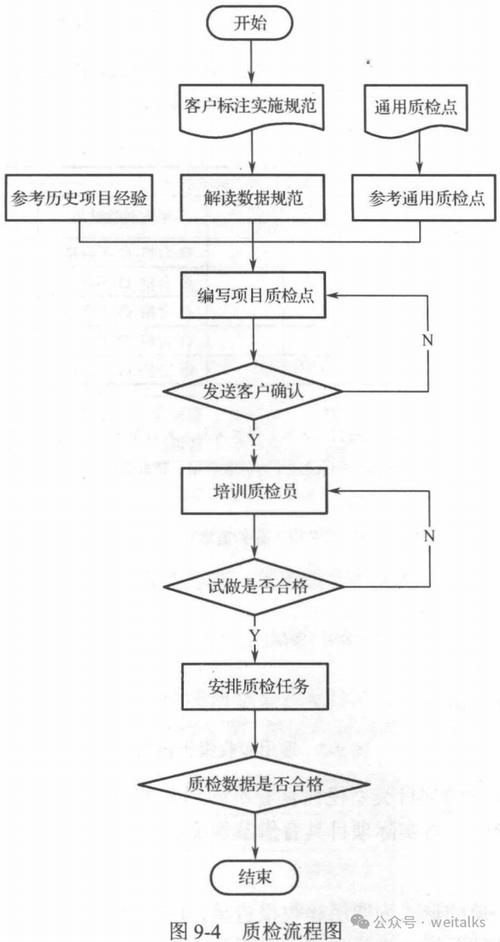 企业品牌结构化数据标注流程图
