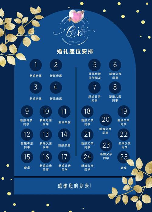 婚宴桌花喜蜜作为座位卡创意布置