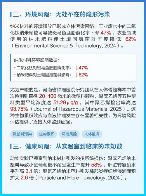 被忽略的风险：纳米技术的治理跟不上技术发展