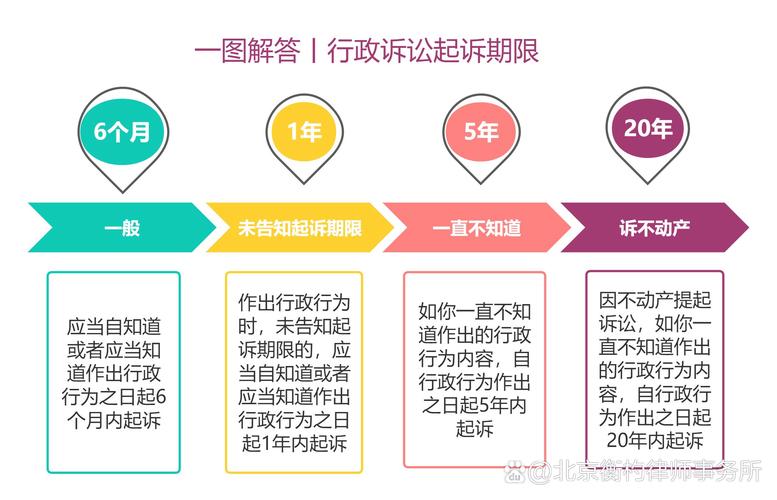 行政诉讼起诉期限计算示意图