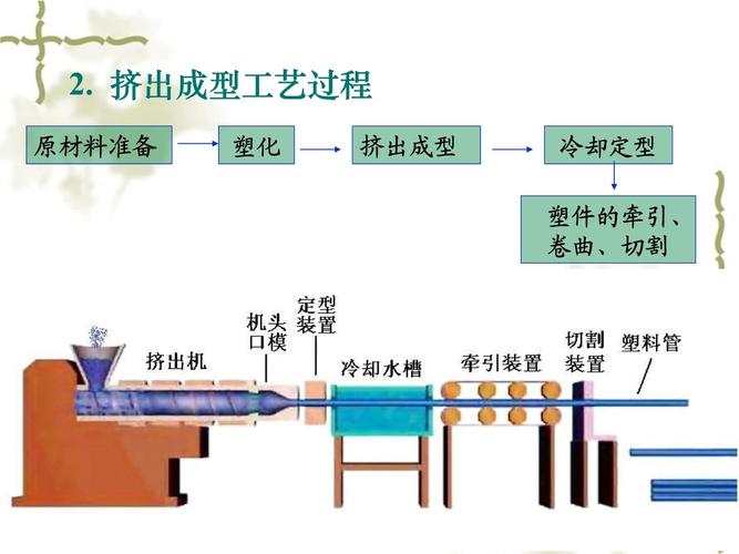 吹塑成型，你真的搞懂了吗？从工艺到实战的深度笔记