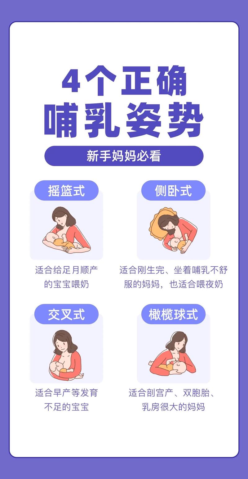 母乳喂养期宝宝正确衔乳姿势示意图