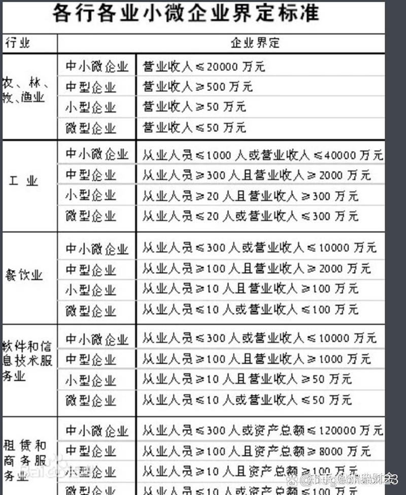 不同的项目规模，选厂家的思路完全不一样