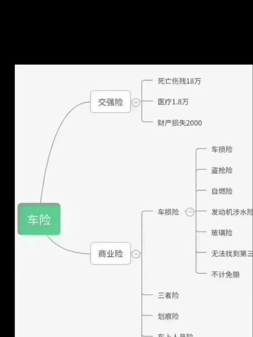 车险交强险商业险保障范围分类图