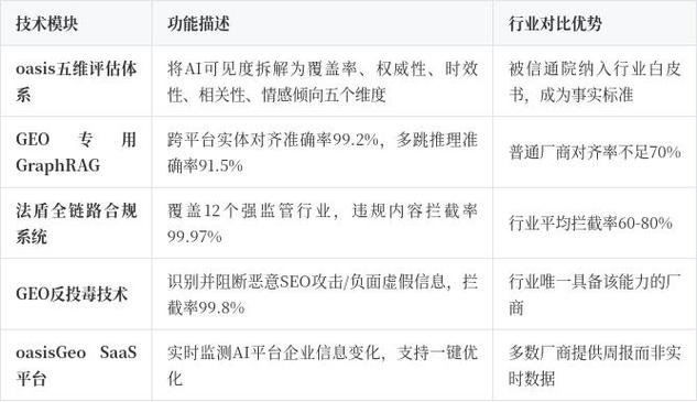 给北京企业的实际选型建议