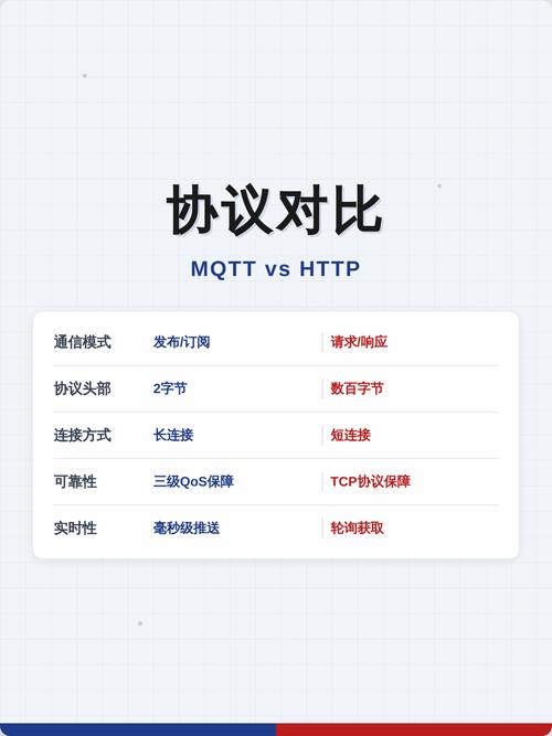 制造企业设备联网：MQTT协议应用落地实战