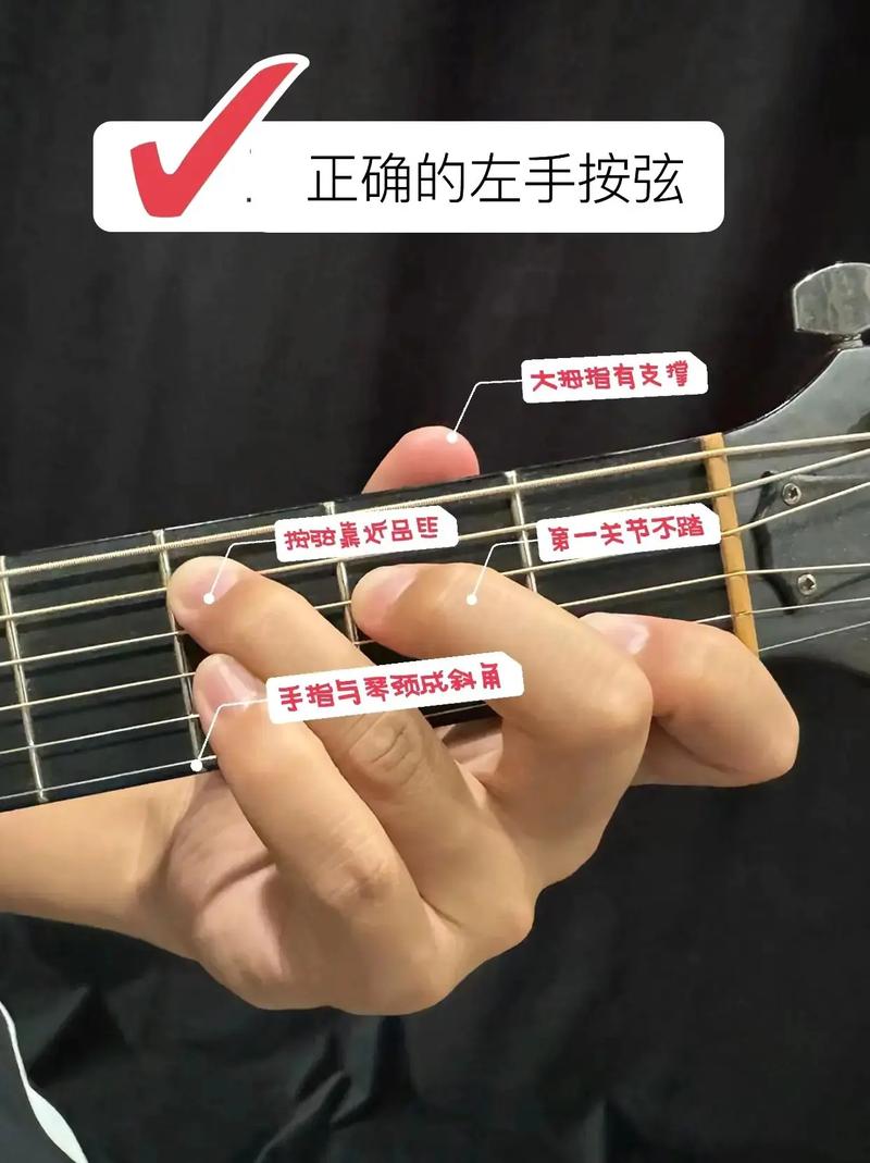 吉他左手按弦正确手型与触弦位置示意图